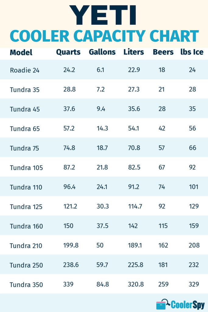 YETI Cooler Sizes (2023) The Truth Behind YETI Sizes