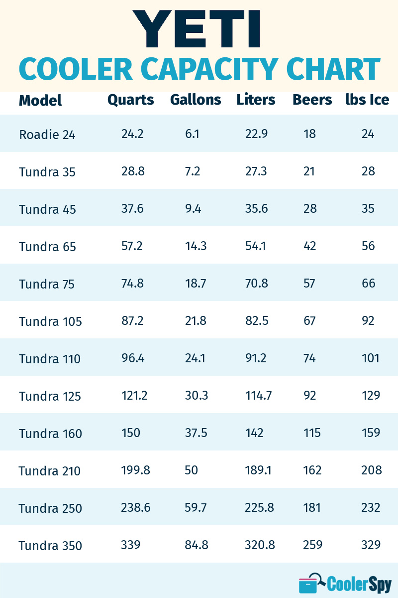 Yeti Cooler Sizes 2023 The Truth Behind Yeti Sizes 