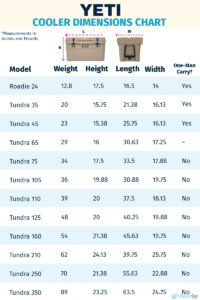 YETI Cooler Sizes (2023): The Truth Behind YETI Sizes